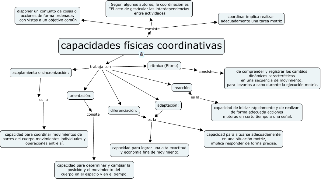 capacidades fiscas coordinativas VELOCIDAD